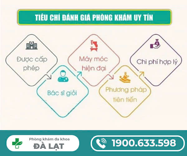 POLYP HẬU MÔN CHỮA Ở ĐÂU TỐT HIỆN NAY?